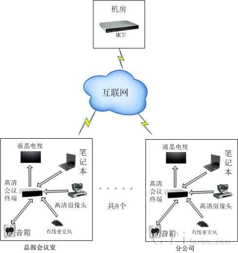 IT软件及系统解决方案公司建站需求及推来客的应对措施