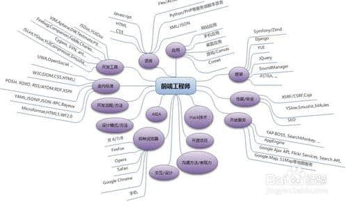 网站WEB前端制作