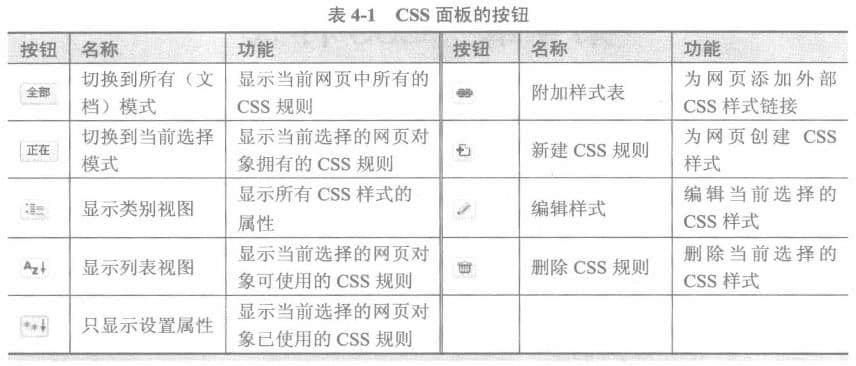 CSS面板按钮