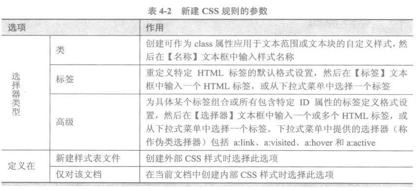 新建CSS规则参数